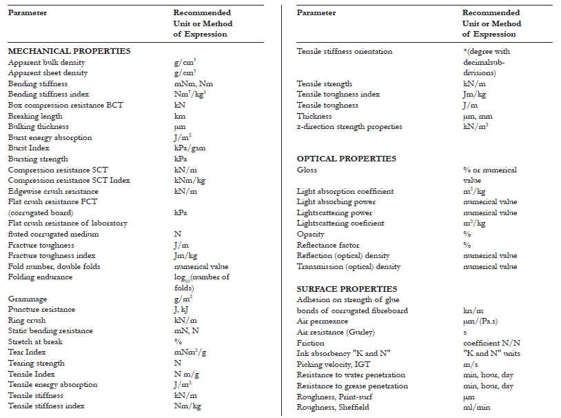 ITC Paperboards and Specialty Papers Division - List of Useful ...