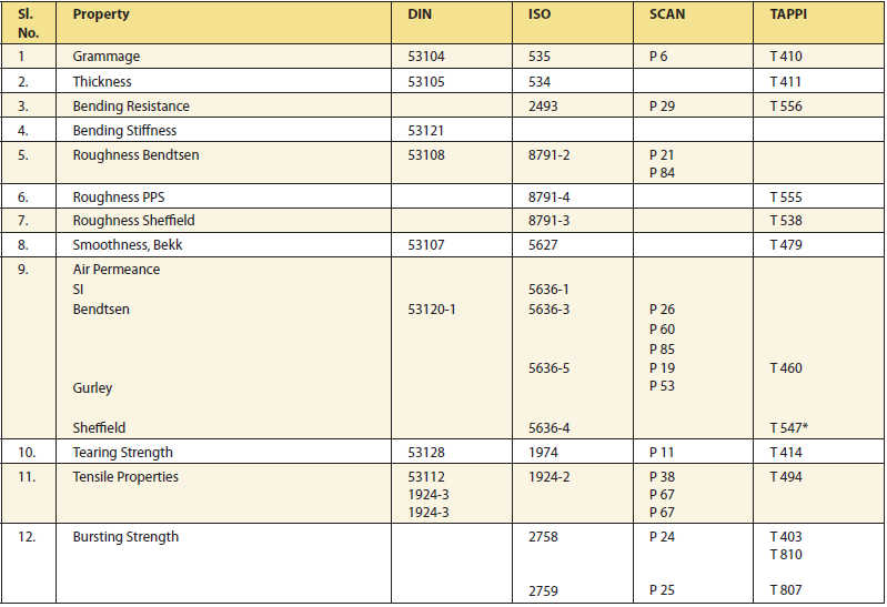 Exam QV12DA Materials